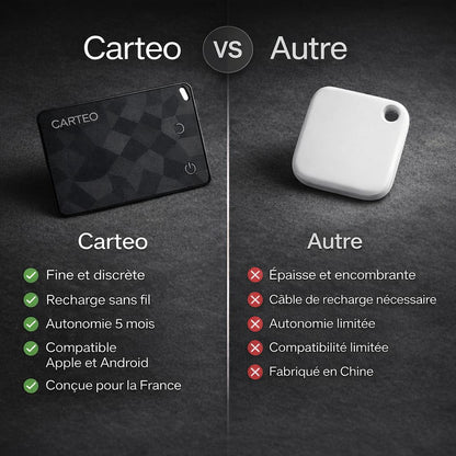Carteo - Carte de localisation intelligente Ultra-fine