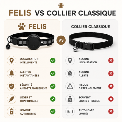Félis- Collier Intelligent pour Chat